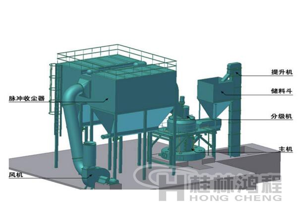 方解石粉加工礦山設備 桂林鴻程磨粉機結(jié)構(gòu)圖